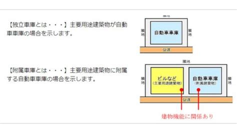 車庫 定義|車庫（しゃこ）とは？ 意味・読み方・使い方をわかりやすく解。